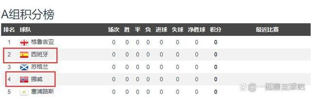 KieranMaguire指出，曼联股价今天上涨3.4%，拉特克利夫收购曼联25%股份官宣后，曼联的股价一个多月以来首次以超过20美元收盘，俱乐部市值今日上涨1.2亿英镑（约1.5亿美元）。